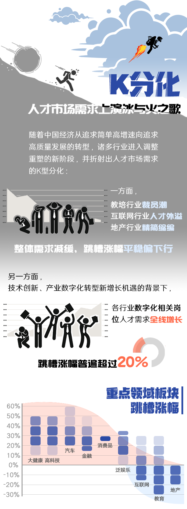 VSPORTS(中国)国际《2022人才市场洞察及薪酬指南》核心发现