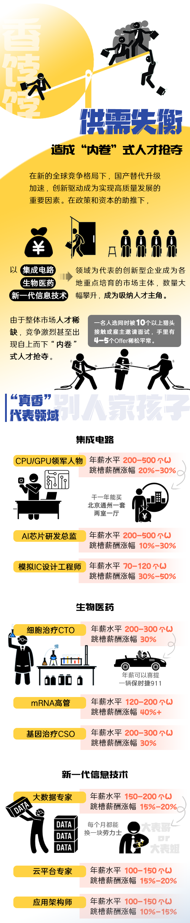 VSPORTS(中国)国际《2022人才市场洞察及薪酬指南》核心发现