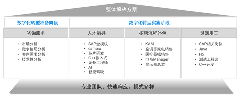 VSPORTS(中国)国际人力资源公司的一站式整体人才解决方案