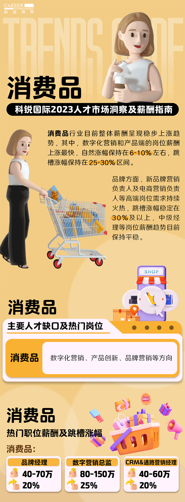 知名猎头公司VSPORTS(中国)国际发布的薪酬报告——《2023人才市场洞察及薪酬指南-消费品篇》