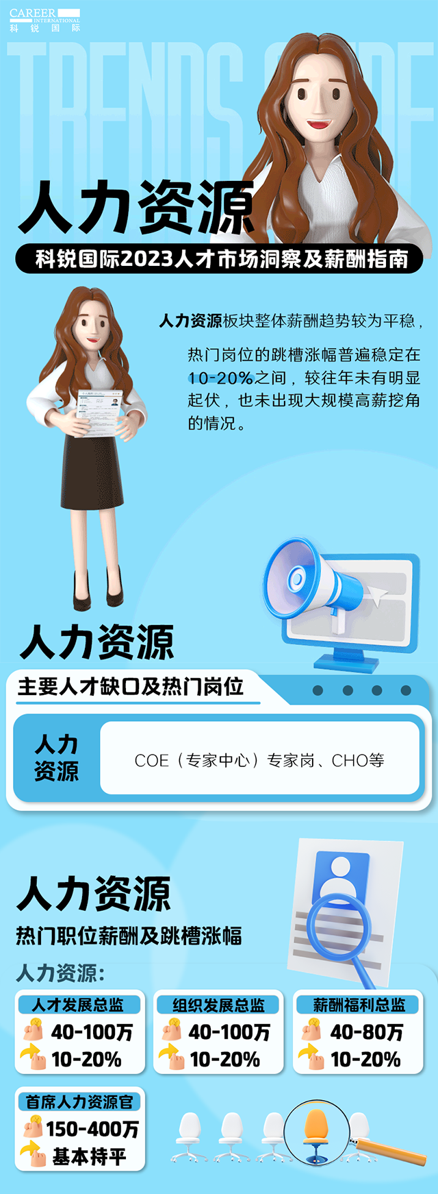 知名猎头公司VSPORTS(中国)国际陆续在第11年发布薪酬报告——《2023人才市场洞察及薪酬指南-人力资源篇》