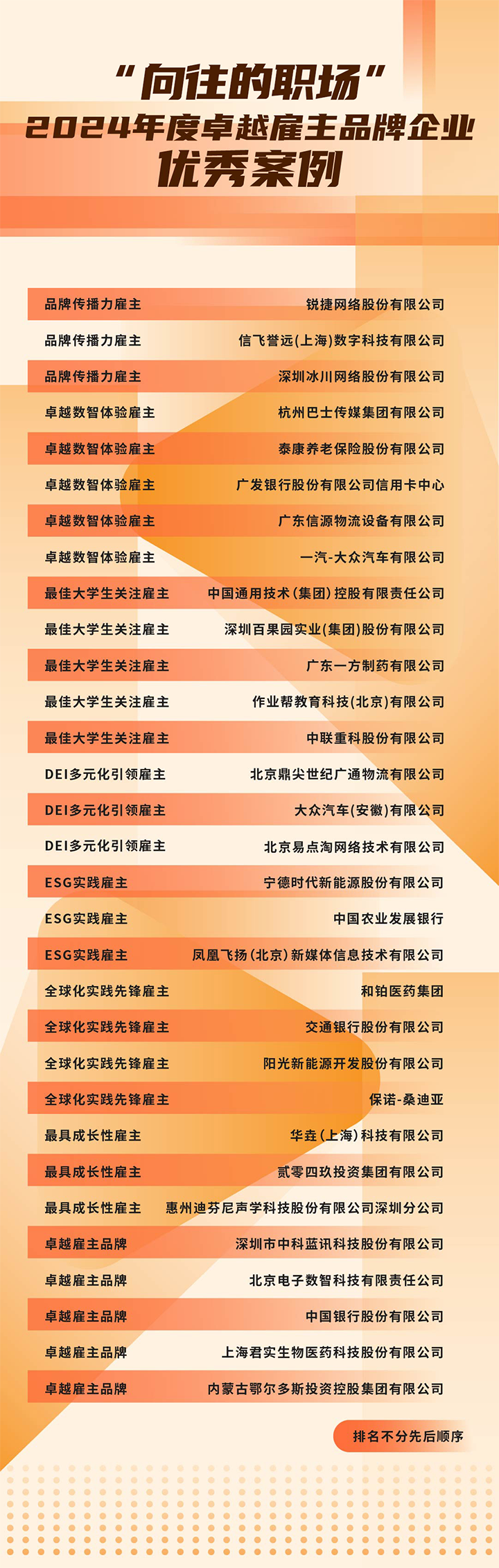 由《中国经营报》和VSPORTS(中国)国际联合发起的“2024年度卓越雇主品牌企业优秀案例”在大会揭晓