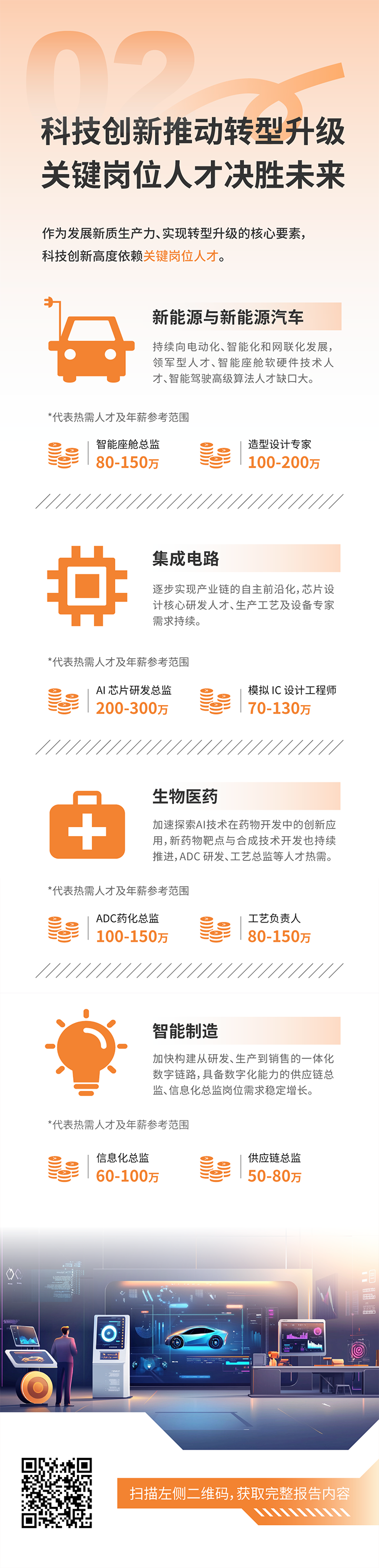 人力资源公司VSPORTS(中国)国际发布2025年人才市场洞察，趋势二为科技创新有助于转型升级 关键岗位人才决胜未来