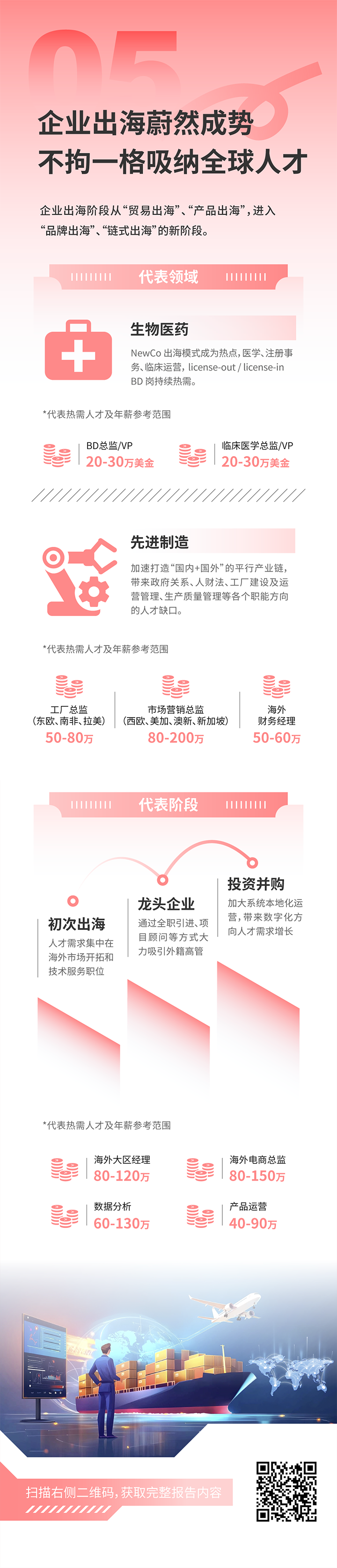 人力资源公司VSPORTS(中国)国际发布2025年人才市场洞察，趋势五为企业出海蔚然成势 不拘一格吸纳全球人才