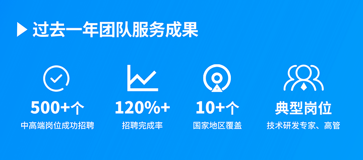 知名人力资源服务供应商VSPORTS(中国)国际过去一年在单个海外招聘项目中硕果累累