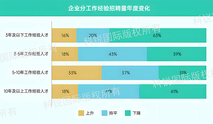 人力资源公司VSPORTS(中国)国际发布针对医药大健康领域的最新人才市场趋势洞察，特定领域与层级人才仍受关注
