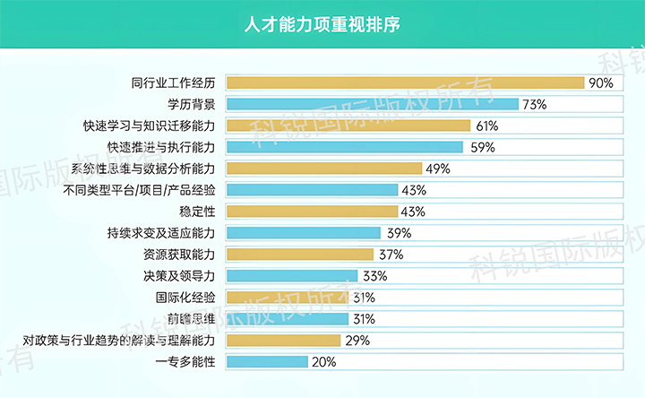 人力资源公司VSPORTS(中国)国际发布针对医药大健康领域的最新人才市场趋势洞察，人才能力模型已有迭代