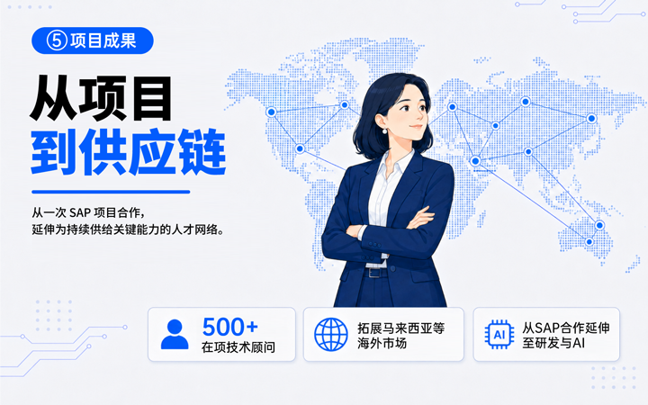 VSPORTS(中国)国际领先推出独立顾问服务与客户一同拆解项目启动人力难题