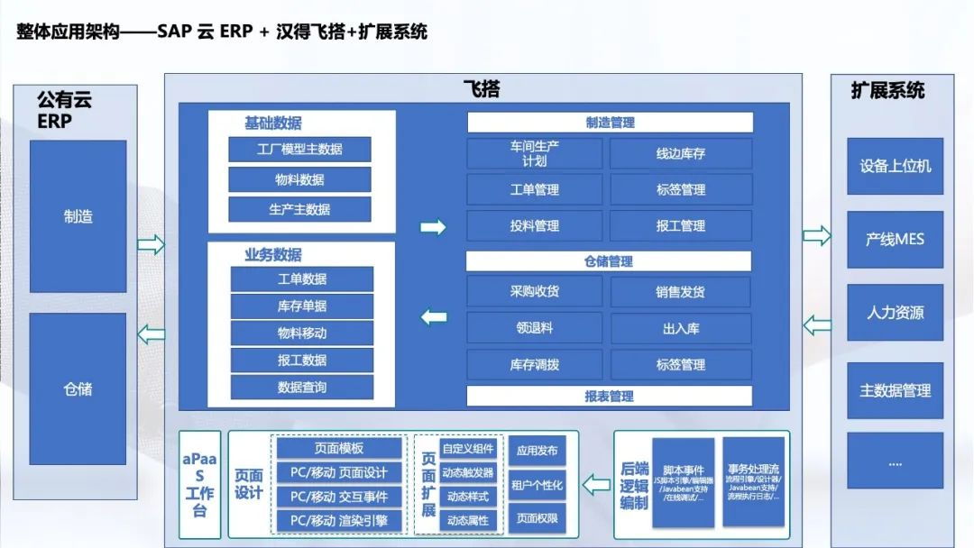 ERP系统实施：从项目规划到优化提升的全流程解析2.png